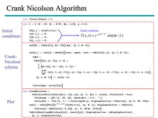 Crank Nicolson Algorithm Initial  conditions Plot Crank-Nicolson scheme Exact solution 