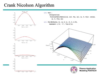 Crank Nicolson Algorithm Plasma Application Modeling POSTECH 