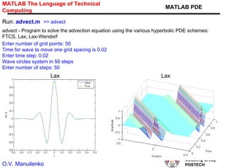 O.V. Manuilenko MATLAB   The Language of Technical Computing MATLAB PDE Run:  advect.m >> advect advect - Program to solve the advection equation using the various hyperbolic PDE schemes: FTCS, Lax, Lax-Wendorf Enter number of grid points: 50 Time for wave to move one grid spacing is 0.02 Enter time step: 0.02 Wave circles system in 50 steps Enter number of steps: 50 Lax Lax Plasma Application Modeling Group POSTECH 