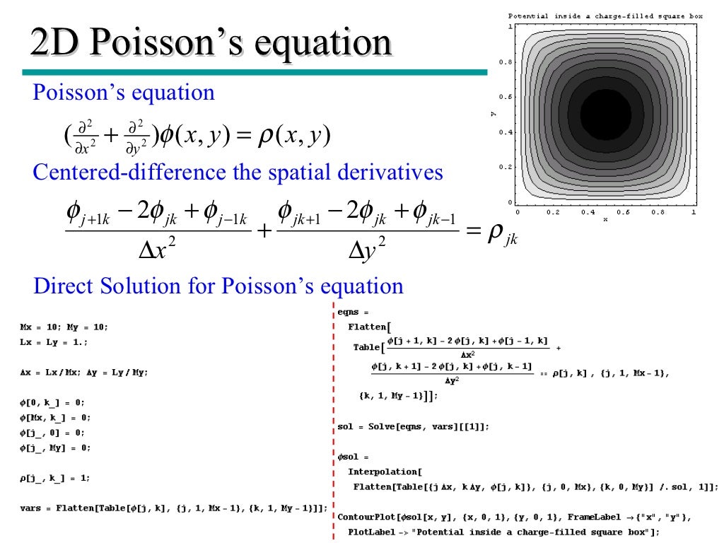Finite DIfference Methods Mathematica