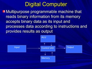 Digital Computer ,[object Object],Input ALU Control Unit Memory Output 