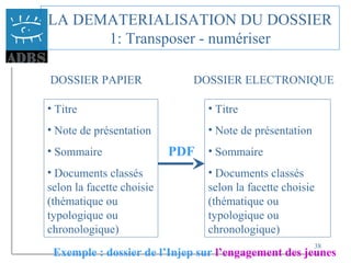 38
LA DEMATERIALISATION DU DOSSIER
1: Transposer - numériser
DOSSIER PAPIER DOSSIER ELECTRONIQUE
• Titre
• Note de présentation
• Sommaire
• Documents classés
selon la facette choisie
(thématique ou
typologique ou
chronologique)
• Titre
• Note de présentation
• Sommaire
• Documents classés
selon la facette choisie
(thématique ou
typologique ou
chronologique)
PDF
Exemple : dossier de l’Injep sur l’engagement des jeunes
 