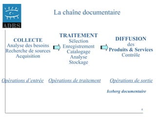 4
La chaîne documentaire
COLLECTE
Analyse des besoins
Recherche de sources
Acquisition
TRAITEMENT
Sélection
Enregistrement
Catalogage
Analyse
Stockage
DIFFUSION
des
Produits & Services
Contrôle
Opérations d’entrée Opérations de traitement Opérations de sortie
Iceberg documentaire
 