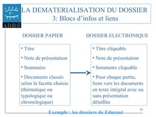 40
LA DEMATERIALISATION DU DOSSIER
3: Blocs d’infos et liens
DOSSIER PAPIER DOSSIER ELECTRONIQUE
• Titre
• Note de présentation
• Sommaire
• Documents classés
selon la facette choisie
(thématique ou
typologique ou
chronologique)
• Titre cliquable
• Note de présentation
• Sommaire cliquable
• Pour chaque partie,
liens vers les documents
en texte intégral avec ou
sans présentation
détaillée
Exemple : les dossiers de Educnet
 