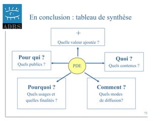 73
En conclusion : tableau de synthèse
PDE
+
Quelle valeur ajoutée ?
Pour qui ?
Quels publics ?
Quoi ?
Quels contenus ?
Pourquoi ?
Quels usages et
quelles finalités ?
Comment ?
Quels modes
de diffusion?
 