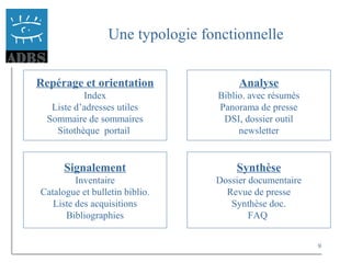 9
Une typologie fonctionnelle
Repérage et orientation
Index
Liste d’adresses utiles
Sommaire de sommaires
Sitothèque portail
Signalement
Inventaire
Catalogue et bulletin biblio.
Liste des acquisitions
Bibliographies
Analyse
Biblio. avec résumés
Panorama de presse
DSI, dossier outil
newsletter
Synthèse
Dossier documentaire
Revue de presse
Synthèse doc.
FAQ
 