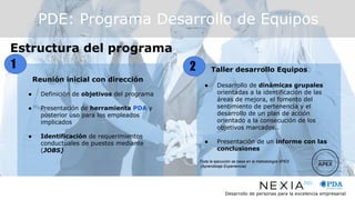 Desarrollo de personas para la excelencia empresarial
Estructura del programa
PDE: Programa Desarrollo de Equipos
Taller desarrollo Equipos
● Desarrollo de dinámicas grupales
orientadas a la identificación de las
áreas de mejora, el fomento del
sentimiento de pertenencia y el
desarrollo de un plan de acción
orientado a la consecución de los
objetivos marcados..
● Presentación de un informe con las
conclusiones
Toda la ejecución se basa en la metodología APEX
(Aprendizaje Experiencial)
Reunión inicial con dirección
● Definición de objetivos del programa
● Presentación de herramienta PDA y
posterior uso para los empleados
implicados
● Identificación de requerimientos
conductuales de puestos mediante
(JOBS)
11 2
 