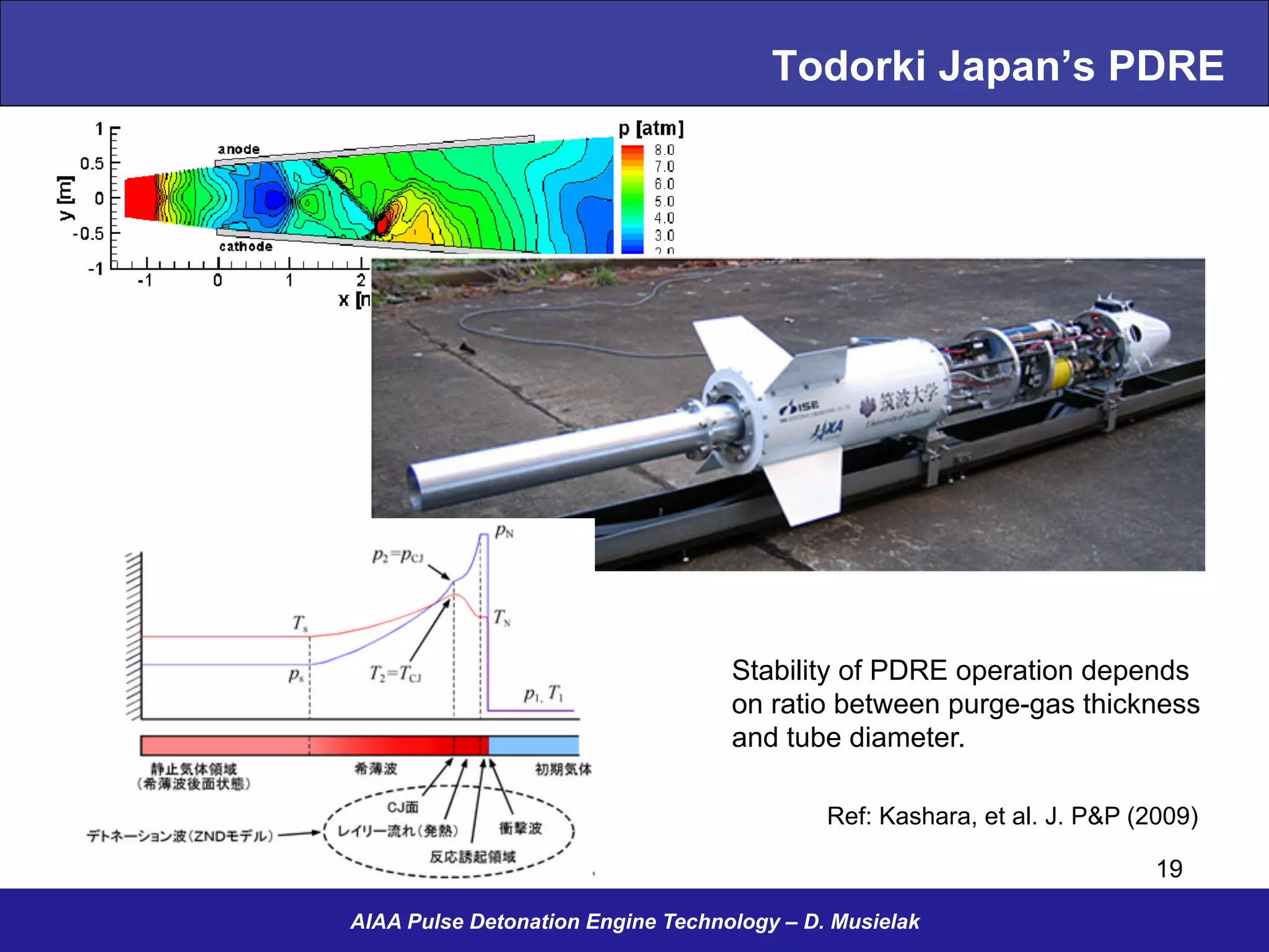 Todorki Japan’s PDRE
AIAA Pulse Detonation Engine Technology – D. Musielak
Ref: Kashara, et al. J. P&P (2009)
19
Stability of PDRE operation depends
on ratio between purge-gas thickness
and tube diameter.
 