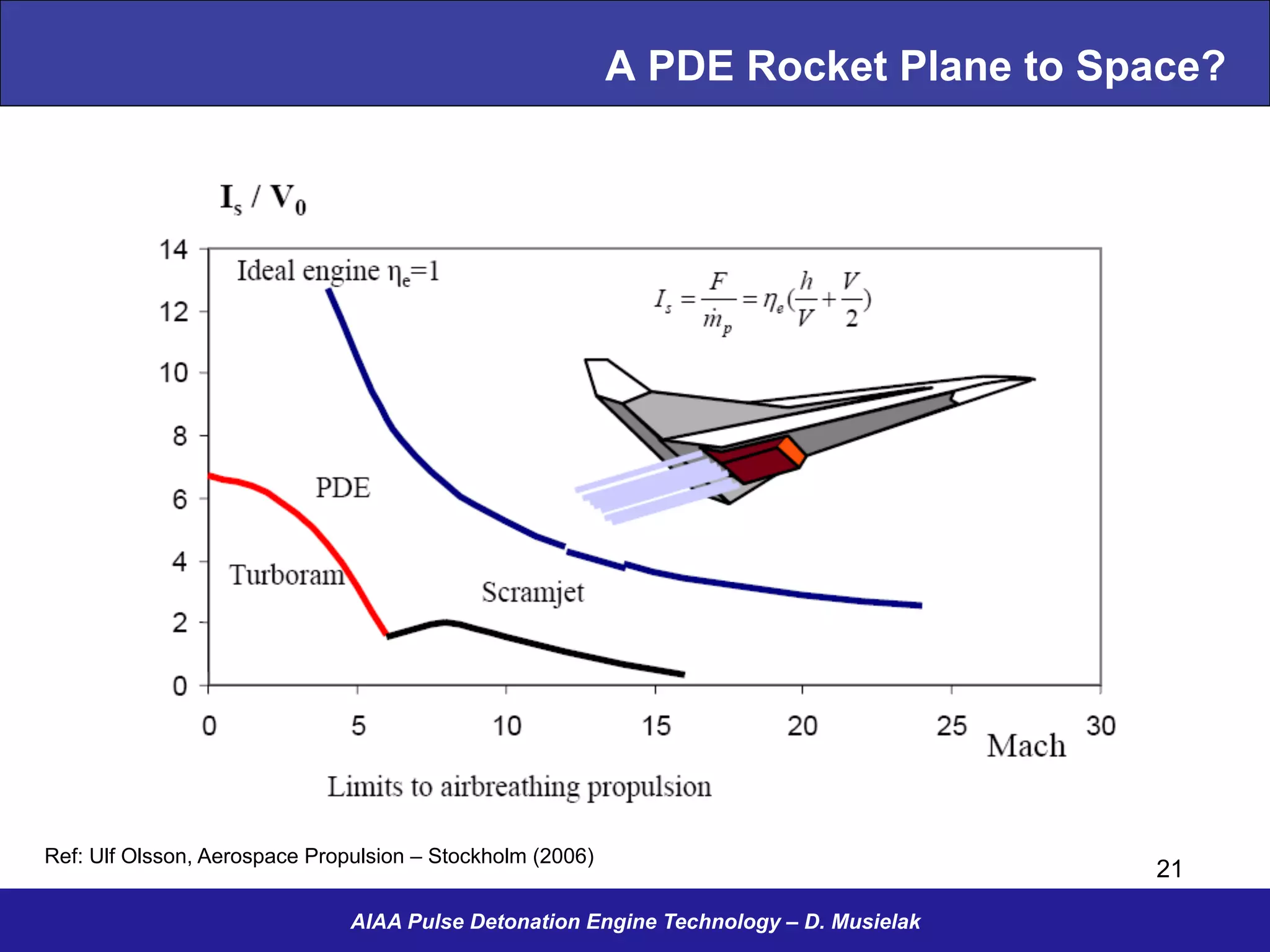 A PDE Rocket Plane to Space?
AIAA Pulse Detonation Engine Technology – D. Musielak
21
Ref: Ulf Olsson, Aerospace Propulsion – Stockholm (2006)
 