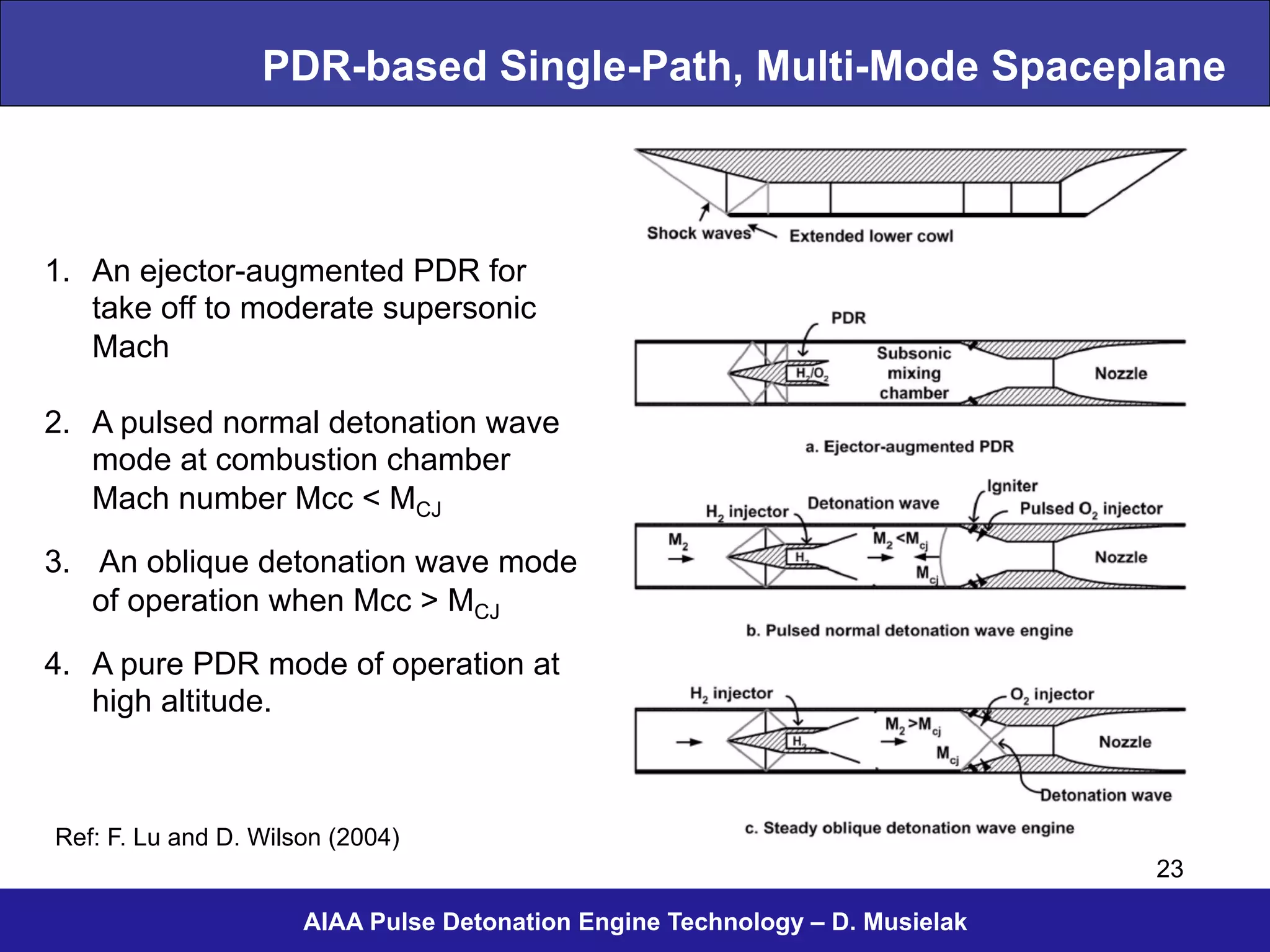 PDR-based Single-Path, Multi-Mode Spaceplane
AIAA Pulse Detonation Engine Technology – D. Musielak
1.  An ejector-augmented PDR for
take off to moderate supersonic
Mach
2.  A pulsed normal detonation wave
mode at combustion chamber
Mach number Mcc < MCJ
3.  An oblique detonation wave mode
of operation when Mcc > MCJ
4.  A pure PDR mode of operation at
high altitude.
Ref: F. Lu and D. Wilson (2004)
23
 