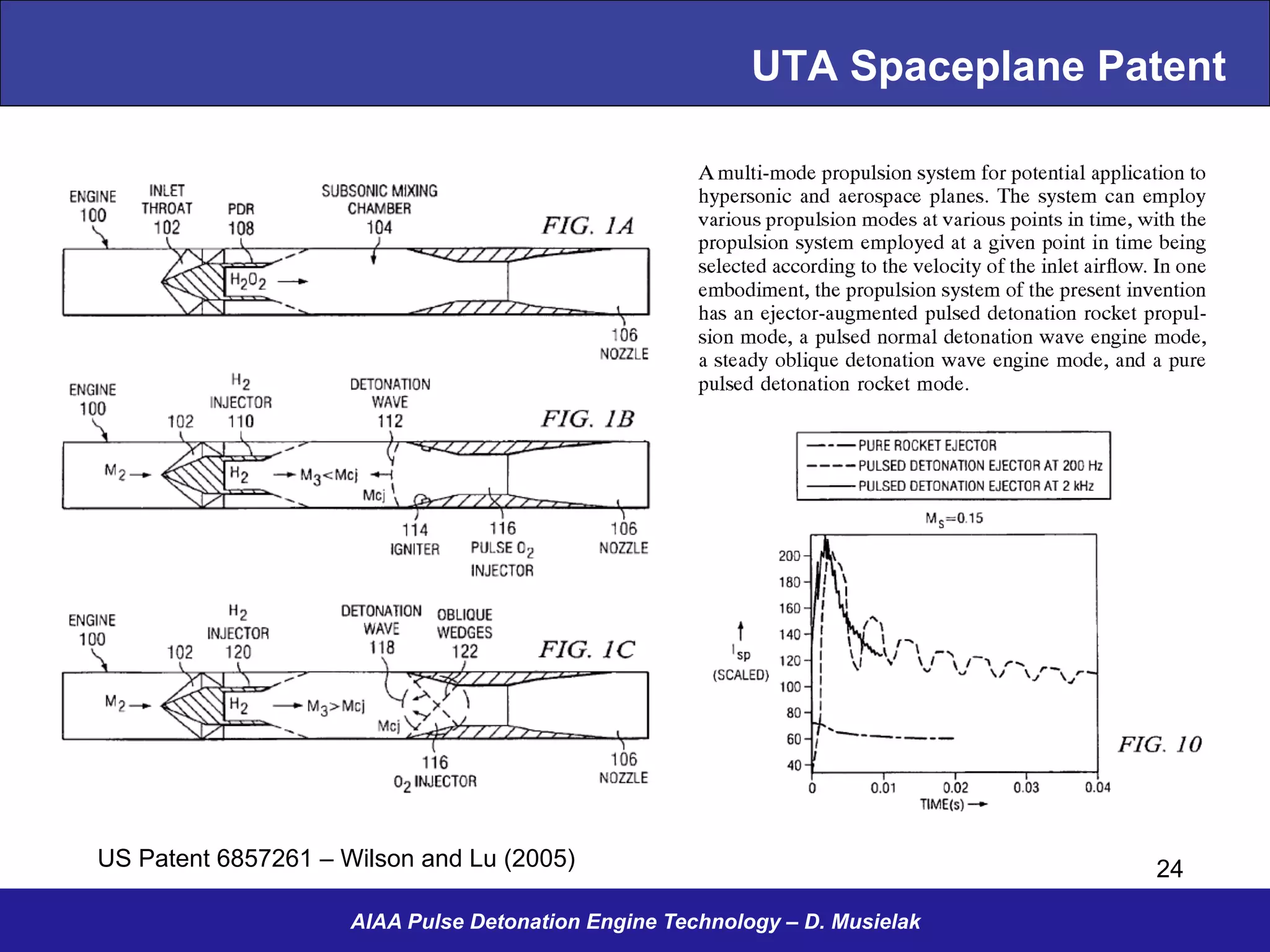 UTA Spaceplane Patent
AIAA Pulse Detonation Engine Technology – D. Musielak
US Patent 6857261 – Wilson and Lu (2005) 24
 