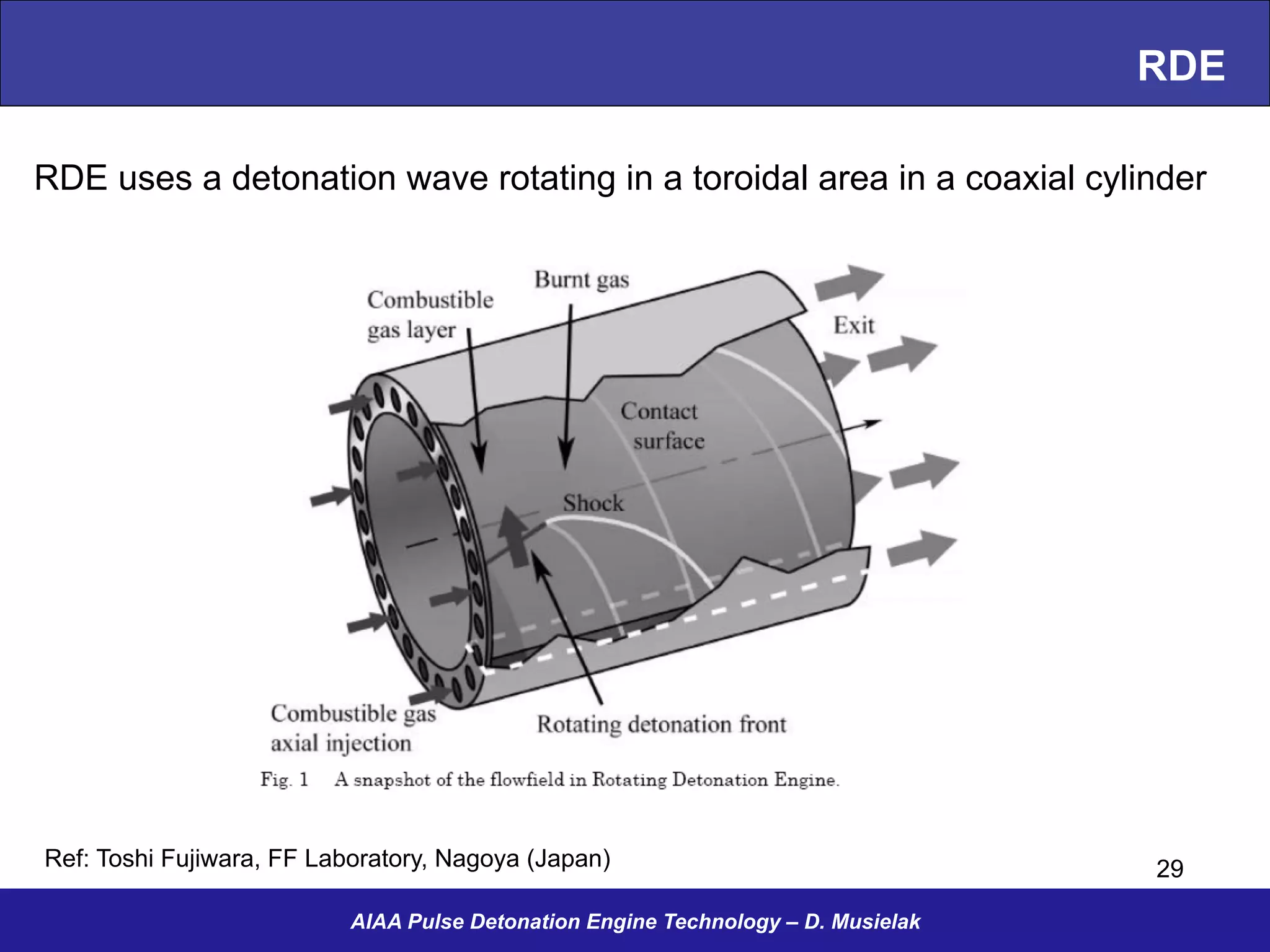 RDE
AIAA Pulse Detonation Engine Technology – D. Musielak
29Ref: Toshi Fujiwara, FF Laboratory, Nagoya (Japan)
RDE uses a detonation wave rotating in a toroidal area in a coaxial cylinder
 