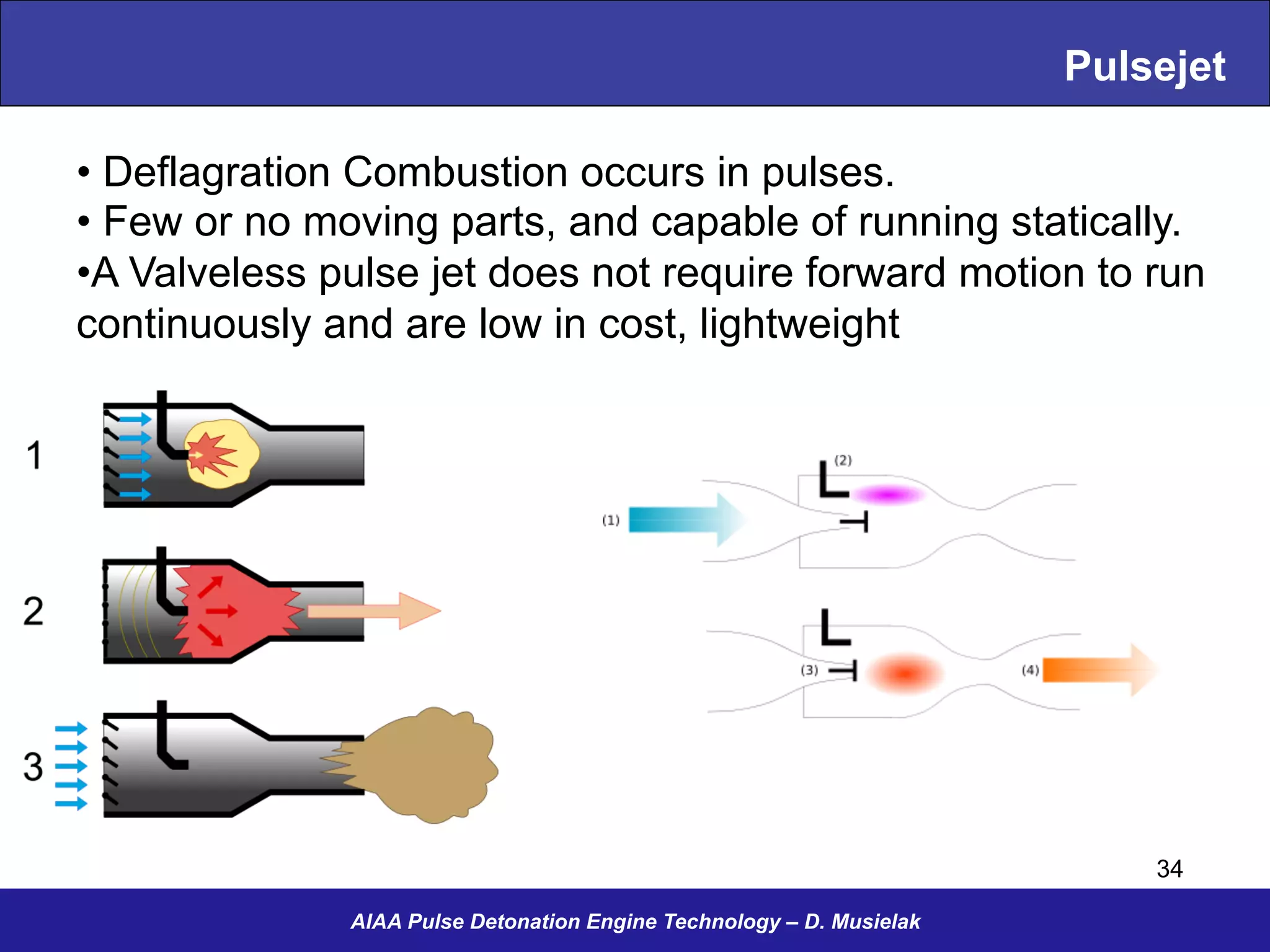 Pulsejet
AIAA Pulse Detonation Engine Technology – D. Musielak
• Deflagration Combustion occurs in pulses.
• Few or no moving parts, and capable of running statically.
•A Valveless pulse jet does not require forward motion to run
continuously and are low in cost, lightweight
34
 