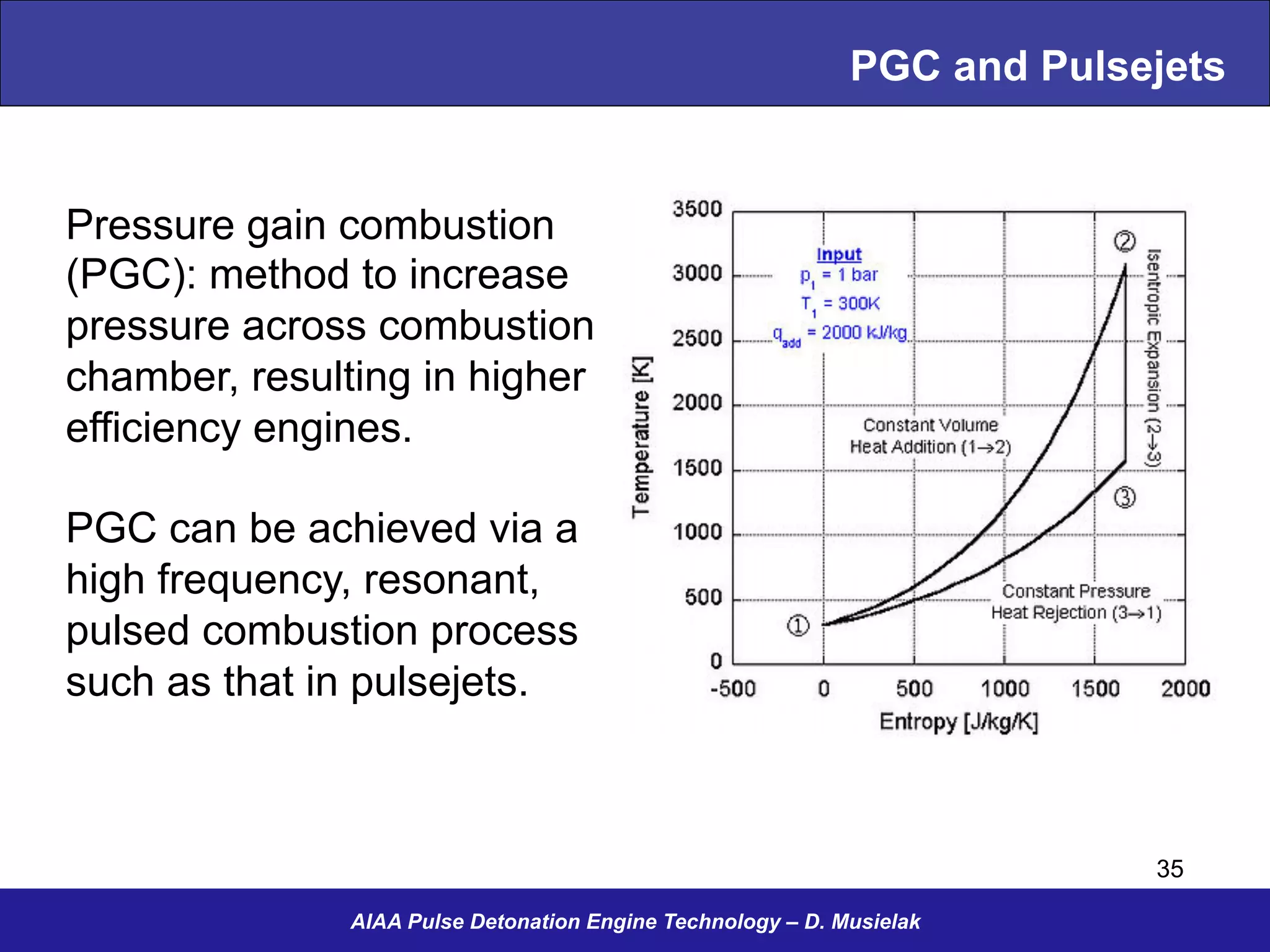 AIAA Pulse Detonation Engine Technology – D. Musielak
PGC and Pulsejets
Pressure gain combustion
(PGC): method to increase
pressure across combustion
chamber, resulting in higher
efficiency engines.
PGC can be achieved via a
high frequency, resonant,
pulsed combustion process
such as that in pulsejets.
35
 