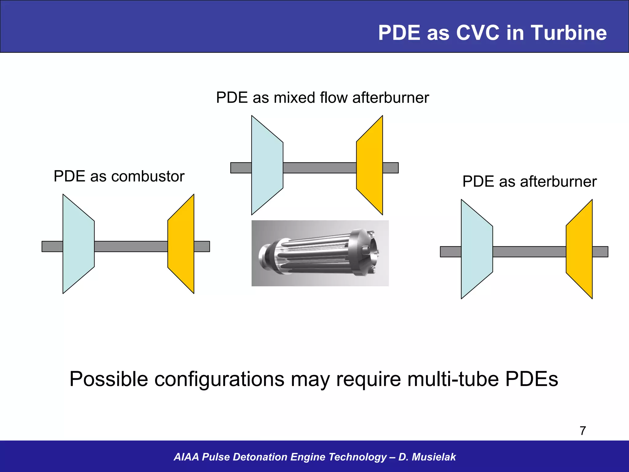 PDE as CVC in Turbine
AIAA Pulse Detonation Engine Technology – D. Musielak
PDE as mixed flow afterburner
PDE as combustor PDE as afterburner
Possible configurations may require multi-tube PDEs
7
 
