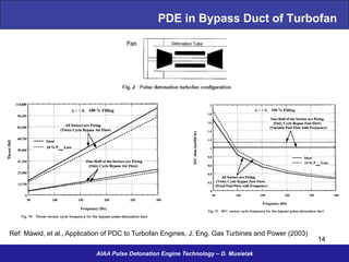 Pulse Detonation Propulsion Options | PDF