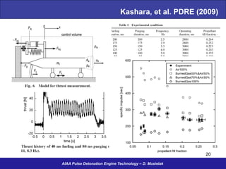 Pulse Detonation Propulsion Options | PDF