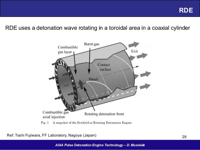 Pulse Detonation Propulsion OptionsPulse Detonation Propulsion Options