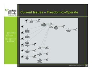 SKGF_Presentation_Patenting Antibodies_2006