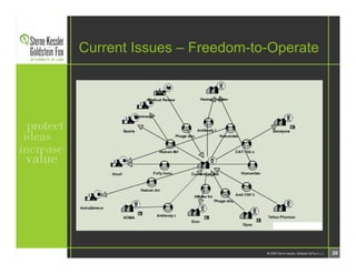 SKGF_Presentation_Patenting Antibodies_2006
