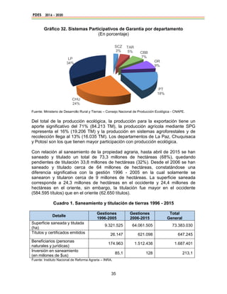 35
SCZ
3%
TAR
5% CBB
7%
OR
9%
PT
18%
CHU
24%
LP
34%
Gráfico 32. Sistemas Participativos de Garantía por departamento
(En p...