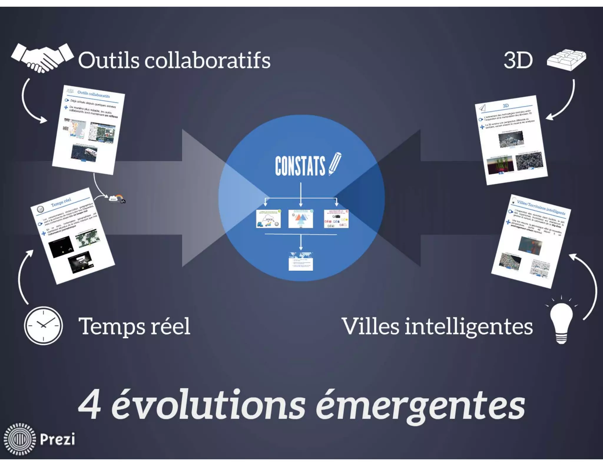 Géomatique appliquée : revue des solutions novatrices mises en place en 2014