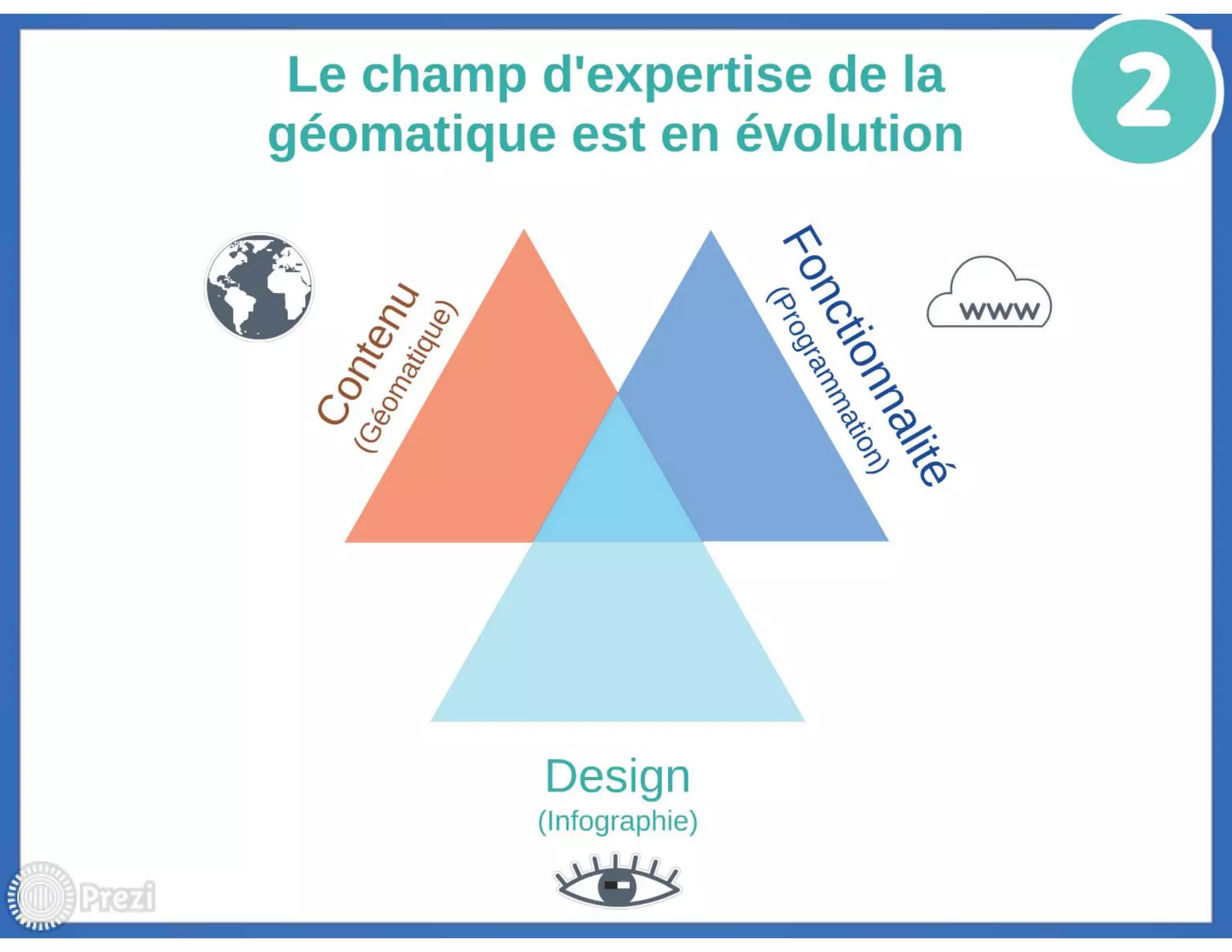 Géomatique appliquée : revue des solutions novatrices mises en place en 2014