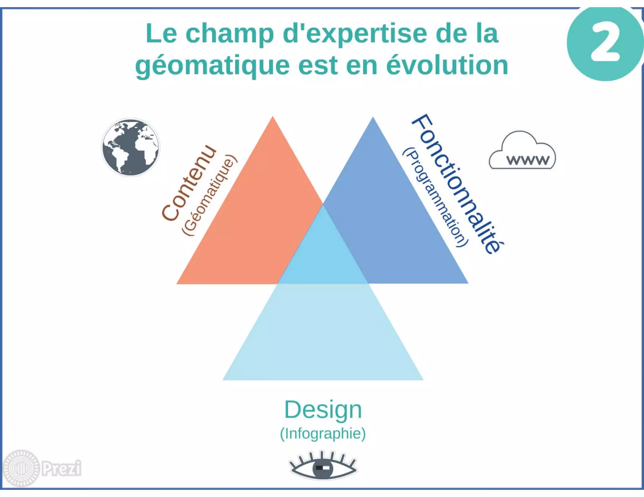 Géomatique appliquée : revue des solutions novatrices mises en place en 2014