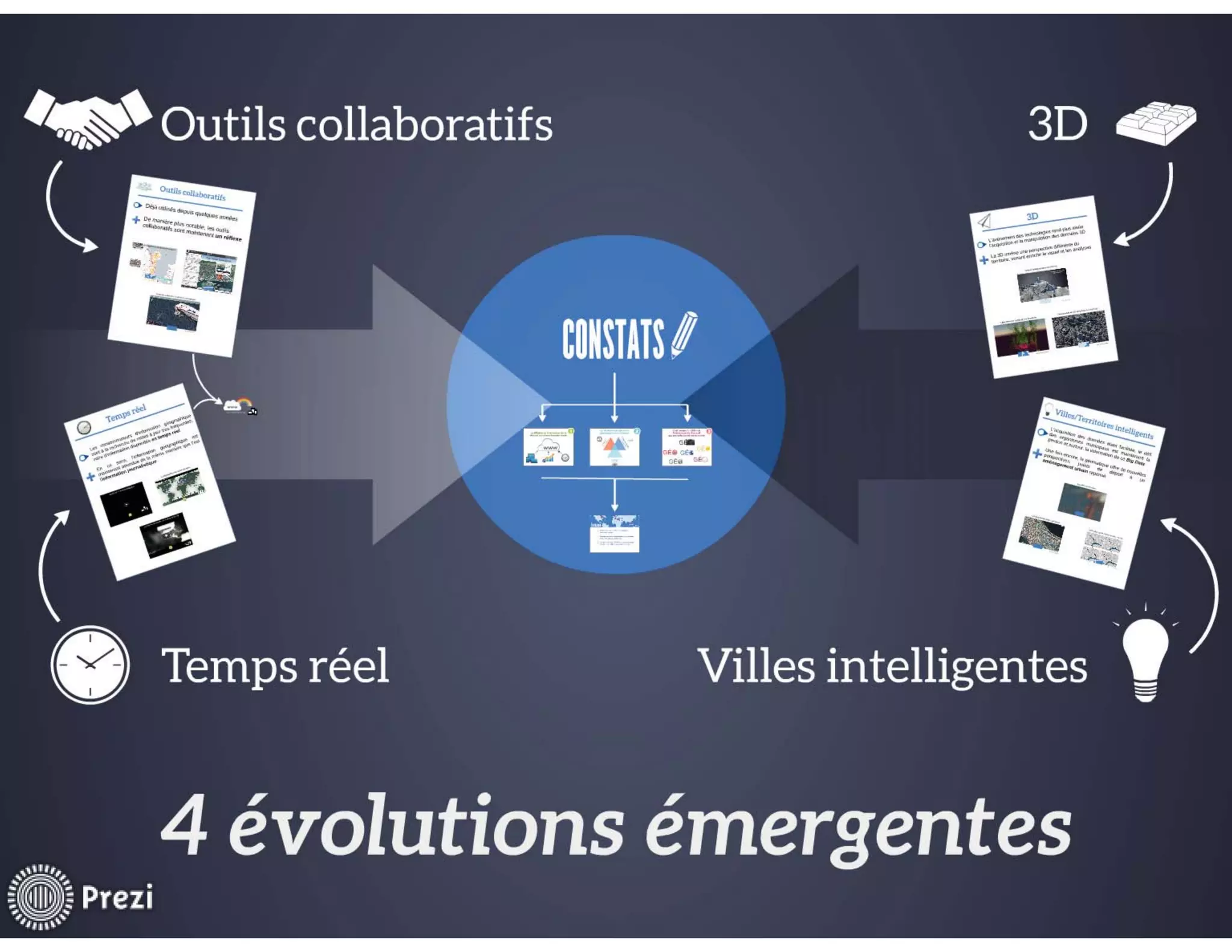 Géomatique appliquée : revue des solutions novatrices mises en place en 2014