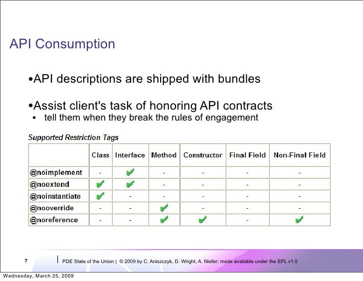 API Consumption •API descriptions are