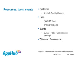 Dec 4, 2015 14
Resources, tools, events Guidelines
– AppHub Quality Controls
Tools
– OW2 QA Tools
– 3rd
Party Projects
Events
– SQuAT1
Fests / Concertation
Meetings
Webinars / Screencasts
1
SquAT = Software Quality Assurance and Trustworthiness
 