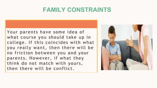 FAMILY CONSTRAINTS
Your parents have some idea of
what course you should take up in
college. If this coincides with what
you really want, then there will be
no friction between you and your
parents. However, if what they
think do not match with yours,
then there will be conflict.
 