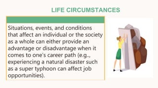 LIFE CIRCUMSTANCES
Situations, events, and conditions
that affect an individual or the society
as a whole can either provide an
advantage or disadvantage when it
comes to one’s career path (e.g..,
experiencing a natural disaster such
as a super typhoon can affect job
opportunities).
 