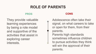 ROLE OF PARENTS
PROS
They provide valuable
learning experiences
by being a role model
and supportive of the
activities that assist in
exploring career
interests.
CONS
Adolescence often take their
signal, on what careers to take
or open for them, from their
parents.
Parents high standards
sometimes influence children
to pursue activities they think
will win the approval of their
parents.
 