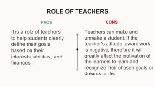 ROLE OF TEACHERS
PROS
It is a role of teachers
to help students clearly
define their goals
based on their
interests, abilities, and
finances.
CONS
Teachers can make and
unmake a student. If the
teacher’s attitude toward work
is negative, therefore it will
greatly affect the motivation of
the learners to learn and
recognize their chosen goals or
dreams in life.
 