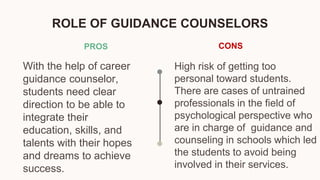 ROLE OF GUIDANCE COUNSELORS
PROS
With the help of career
guidance counselor,
students need clear
direction to be able to
integrate their
education, skills, and
talents with their hopes
and dreams to achieve
success.
CONS
High risk of getting too
personal toward students.
There are cases of untrained
professionals in the field of
psychological perspective who
are in charge of guidance and
counseling in schools which led
the students to avoid being
involved in their services.
 
