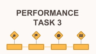 PERFORMANCE
TASK 3
 