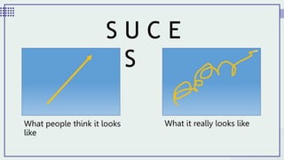 What people think it looks
like
S U C E
S S
What it really looks like
 