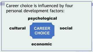 Career choice is influenced by four
personal development factors:
CAREER
CHOICE
psychological
social
economic
cultural
 