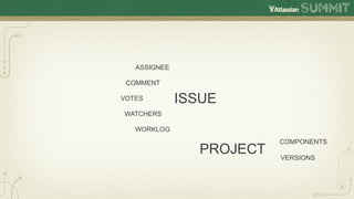 ASSIGNEE

 COMMENT

VOTES         ISSUE
WATCHERS

   WORKLOG
                           COMPONENTS
                 PROJECT   VERSIONS
 