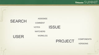ASSIGNEE
SEARCH    COMMENT

         VOTES         ISSUE
         WATCHERS


USER        WORKLOG
                                    COMPONENTS
                          PROJECT   VERSIONS
 