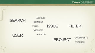 ASSIGNEE
SEARCH    COMMENT

         VOTES         ISSUE   FILTER
         WATCHERS


USER        WORKLOG
                                    COMPONENTS
                          PROJECT   VERSIONS
 