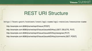 REST URI Structure
http://host:port/context/rest/api-name/api-version/resource-name

  http://example.com:8080/jira/rest/api/2/issue [POST]
  http://example.com:8080/jira/rest/api/2/issue/{issueIdOrKey} [GET, DELETE, PUT]
  http://example.com:8080/jira/rest/api/2/issue/{issueIdOrKey}/assignee [PUT]
  http://example.com:8080/jira/rest/api/2/issue/{issueIdOrKey}/comments [GET, POST]
 