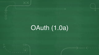 OAuth (1.0a)
 