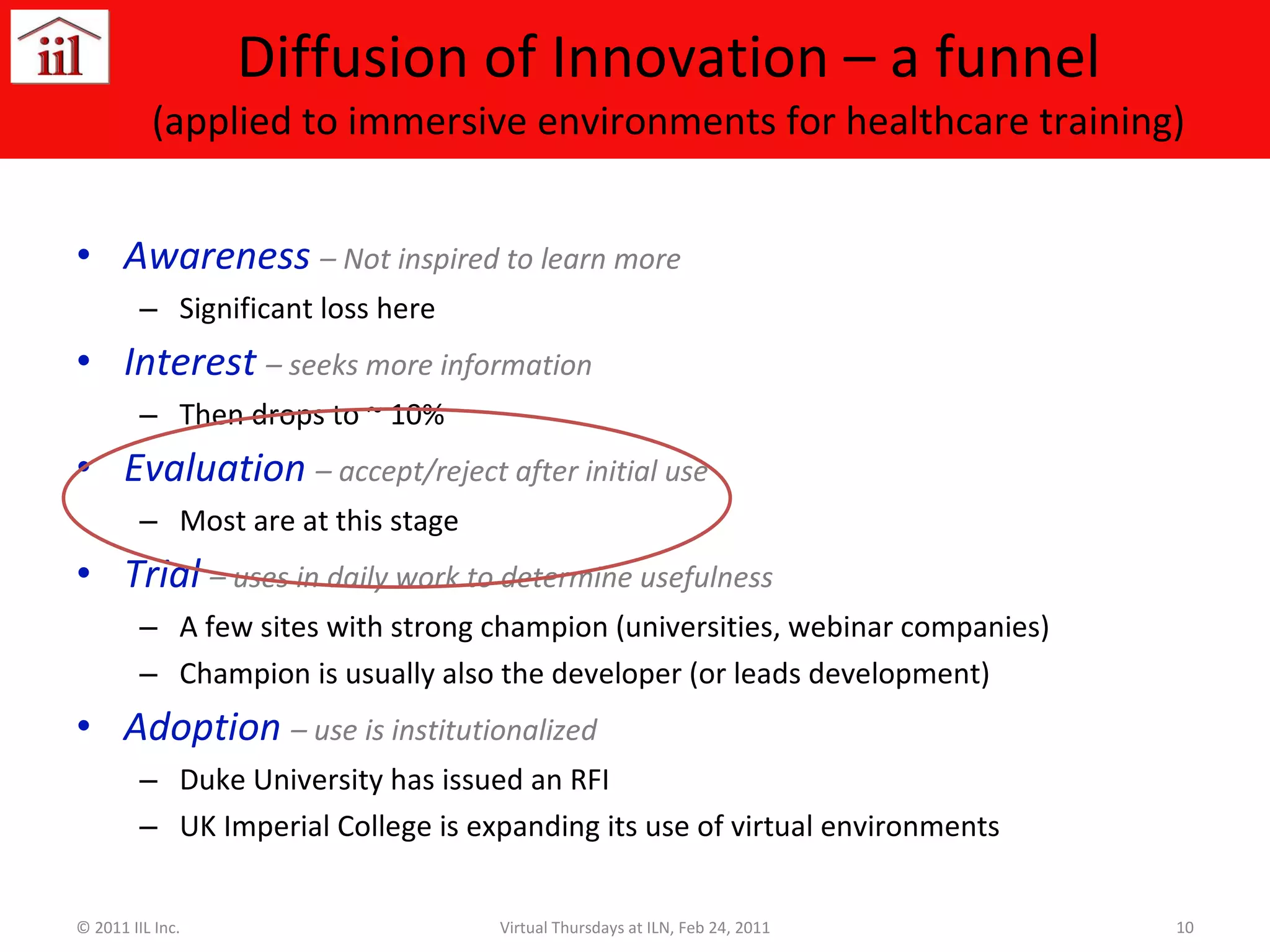 Diffusion of Innovation – a funnel (applied to immersive environments for healthcare training) Awareness  – Not inspired to learn more  Significant loss here Interest  – seeks more information Then drops to ~ 10% Evaluation  – accept/reject after initial use Most are at this stage Trial  – uses in daily work to determine usefulness A few sites with strong champion (universities, webinar companies) Champion is usually also the developer (or leads development) Adoption  – use is institutionalized Duke University has issued an RFI UK Imperial College is expanding its use of virtual environments © 2011 IIL Inc. Virtual Thursdays at ILN, Feb 24, 2011 