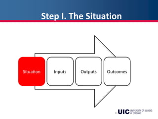 Step I. The Situation
13
 