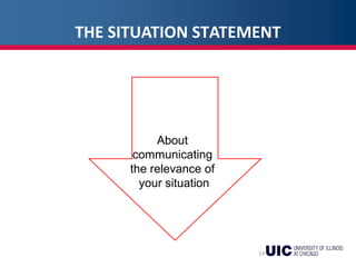 THE SITUATION STATEMENT
14
About
communicating
the relevance of
your situation
 