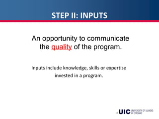STEP II: INPUTS
Inputs include knowledge, skills or expertise
invested in a program.
18
An opportunity to communicate
the quality of the program.
 