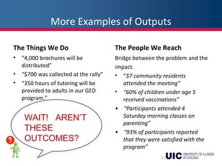 More Examples of Outputs
The Things We Do
• “4,000 brochures will be
distributed”
• “$700 was collected at the rally”
• “350 hours of tutoring will be
provided to adults in our GED
program.”
The People We Reach
Bridge between the problem and the
impact.
• “57 community residents
attended the meeting”
• “60% of children under age 5
received vaccinations”
• “Participants attended 4
Saturday morning classes on
parenting”
• “93% of participants reported
that they were satisfied with the
program”
23
WAIT! AREN’T
THESE
OUTCOMES?
 