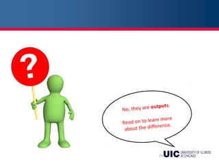 24
No, they are outputs.
Read on to learn more
about the difference.
 